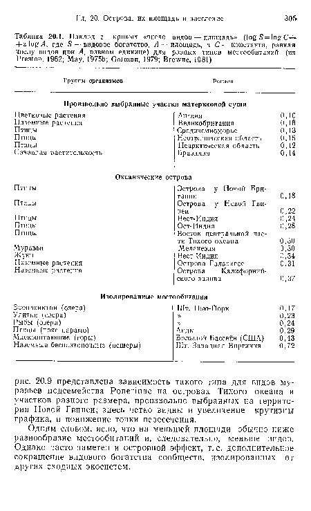 Одним словом, ясно, что на меньшей площади обычно ниже разнообразие местообитаний и, следовательно, меньше видов. Однако часто заметен и островной эффект, т. е. дополнительное сокращение видового богатства сообществ, изолированных от других сходных экосистем.