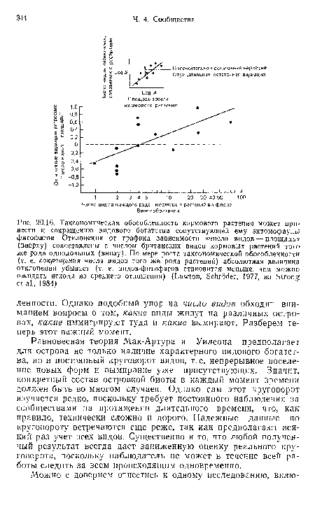 Положительная остаточная вариация.