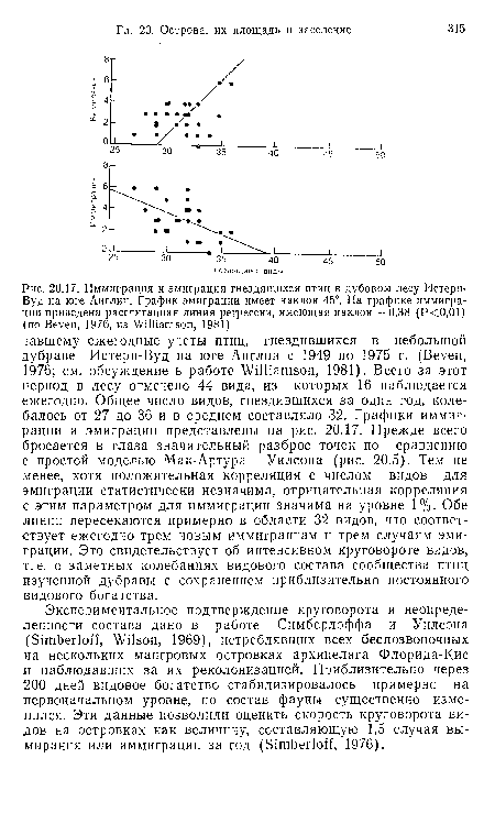 Экспериментальное подтверждение круговорота и неопределенности состава дано в работе Симберлоффа и Уилсона (Simberloff, Wilson, 1969), истреблявших всех беспозвоночных на нескольких мангровых островках архипелага Флорида-Кис и наблюдавших за их реколонизацией. Приблизительно через 200 дней видовое богатство стабилизировалось примерно на первоначальном уровне, но состав фауны существенно изменился. Эти данные позволили оценить скорость круговорота видов на островках как величину, составляющую 1,5 случая вымирания или иммиграции за год (Simberloff, 1976).