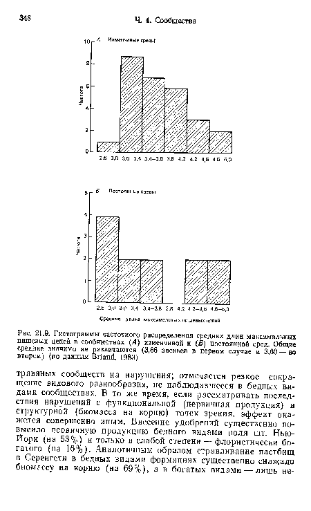 Гистограммы частотного распределения средних длин максимальных пищевых цепей в сообществах (Л) изменчивой и (£>) постоянной сред. Общие средние значимо не различаются (3,66 звеньев в первом случае и 3,60 — во втором) (по данным Впапс!, 1983)