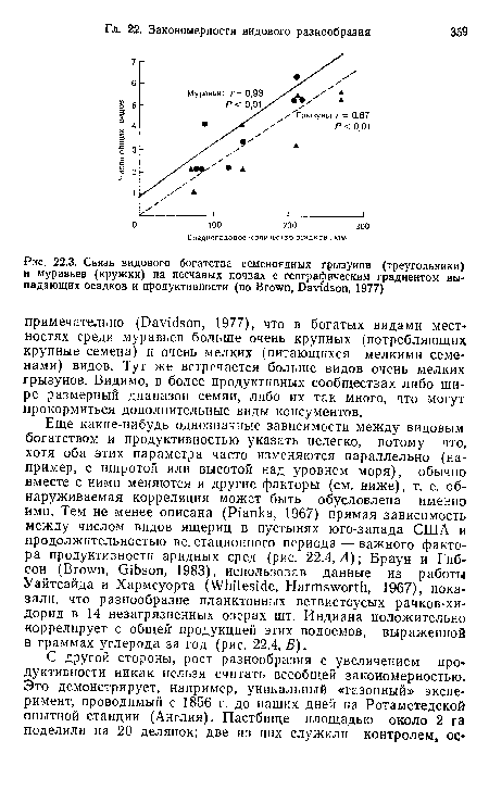 Связь видового богатства семеноядных грызунов (треугольники) и муравьев (кружки) на песчаных почвах с географическим градиентом выпадающих осадков и продуктивности (по Brown, Davidson, 1977)