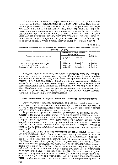 Многообразие факторов, влияющих на величину удоя и состав молока, трудность учета влияния отдельных факторов на эти показатели делают часто затруднительным сравнение Отдельных животных и целых стад по показателям молочной продуктивности.