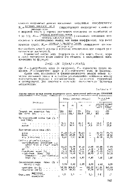 Кроме того, используют и физико-химические методы оценки качества мышечной ткани, в частности устанавливают отношение между полноценными белками и неполноценными (отношение триптофана к оксипролину). Это отношение называют «качественным белковым показателем».