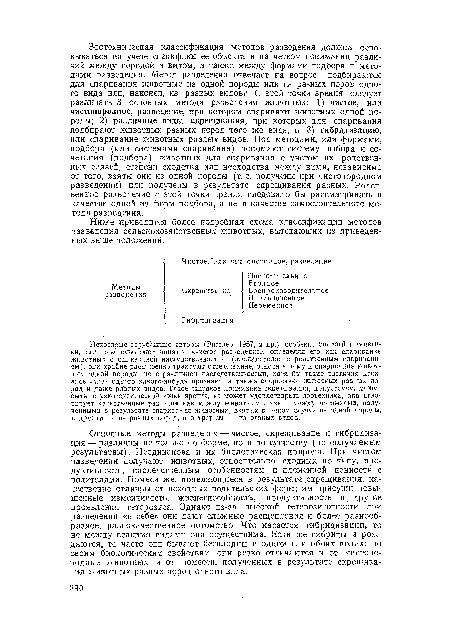 Некоторые зарубежные авторы (Энгелер, 1957, и др.), особенно биологй и генетики, слишком суживают понятие «чистое разведение», определяя его как спаривание животных с одинаковой наследственностью (отождествляя с родственным спариванием), они крайне расширенно трактуют скрещивание, относя к нему н спаривание животных одной породы, по с различной наследственностью, хотя бы такие различия касались лишь одного какого-нибудь признака, а также спаривание животных разных пород и даже разных видов. Такое широкое понимание скрещивания, допустимое, может быть, с узкогенетической точки зрения, не может удовлетворить зоотехника; оио игнорирует качественные различия как между животными, так и между потомками, полученными в результате спаривания животных, взятых в одном случае из одной породы, в другом — из разных пород, а в третьем — из разных видов.