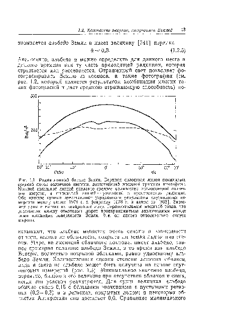 Радиационный баланс Земли. Верхняя сплошная линия показываоъ средний поток солнечной энергии, достигающий внешней границы атмосферы. Нижней сплошной линией показано среднее количество поглощаемой солнечной энергии, а штриховой линией — уходящей в пространство радиации. Обе нижние кривые представляют усредненные результаты спутниковых измерений между июнем 1974 г. и февралем 1978 г. и взяты из [862]. Значения даны в ваттах па квадратный метр. Горизонтальный масштаб таков, что расстояния между отметками широт пропорциональны заключенным между ними площадям поверхности Земли, т. е. он линеен относительно синуса широты.