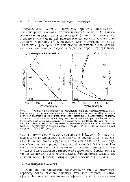 Радиационное равновесие (сплошная линия), соответствующее наблюдаемому распределению поглощающих сред в атмосфере на 35 с. ш. в ап-