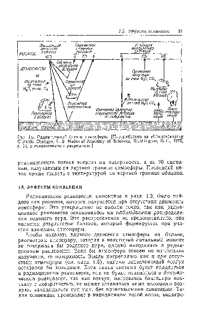 Радиационный баланс атмосферы. [Переработано из «Understanding Climatic Change», U. S. National Academy of Sciences, Washington, D. C,, 1975, p. 14, и использовано с разрешения.]