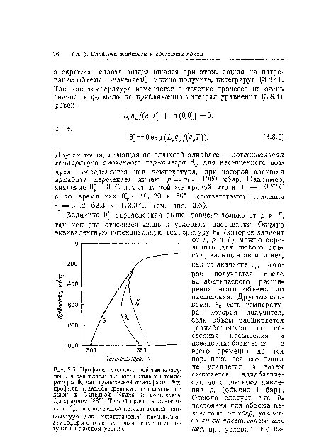 Другая точка, лежащая на влажной адиабате, — потенциальная температура смоченного термометра 0 для насыщенного воа-духа — определяется как температура, при которой влажная адиабата пересекает линию /? = рг=1000 мбар. Например, значение 0 = 0° С лежит на той же кривой, что и в —10,2° С в то время как 0 =10, 20 и 30° соответствуют значения е; = 31,2; 62,3 и 113,0°С (см. рис. 3.6).