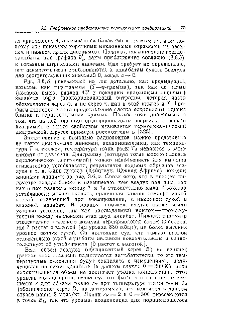 Зондирование с помощью радиозондов можно представить на таких диаграммах линиями, показывающими, как температура Т и, скажем, температура точки росы Тd меняются в зависимости от давления. Диаграмму (которую тогда можно назвать аэрологической диаграммой) можно использовать для выводов относительно устойчивости, результатов подъема образцов воздуха и т. д. Один пример (Кейптаун, Южная Африка) показан жирными линиями на рис. 3.6, а. Сразу ясно, что в нижнем километре воздух ближе к насыщению, чем воздух над ним, так как в нем разность между Т и Т,i относительно мала. Свойства устойчивости можно оценить, сравнивая наклон температурной кривой, полученный при зондировании, с наклоном сухой и влажной адиабат. В данном примере воздух около земли условно устойчив, так как наблюдаемый наклон — промежуточный между наклонами этих двух адиабат. Нижний километр относительно влажного воздуха перекрывается слоем инверсии, где Т растет с высотой (до уровня 830 мбар); на более высоких уровнях воздух сухой. Он настолько сух, что только наклон относительно сухой адиабаты является показательным и свидетельствует об устойчивости (0 растет с высотой).