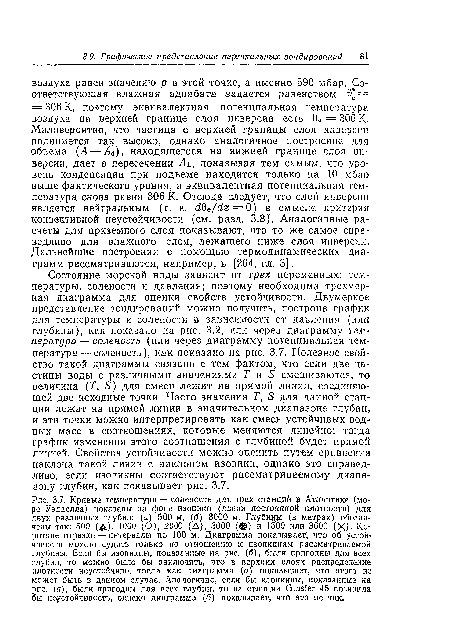 Состояние морской воды зависит от трех переменных: температуры, солености и давления; поэтому необходима трехмерная диаграмма для оценки свойств устойчивости. Двумерное представление зондирований можно получить, построив график для температуры и солености в зависимости от давления (или глубины), как показано на рис. 3.2, или через диаграмму температура-соленость (или через диаграмму потенциальная температура— соленость), как показано на рис. 3.7. Полезное свойство такой диаграммы связано с тем фактом, что если две частицы воды с различными значениями Г и S смешиваются, то величина (7 S) для смеси лежит на прямой линии, соединяющей две исходные точки. Часто значения Т, S для данной станции лежат на прямой линии в значительном диапазоне глубин, и эти точки можно интерпретировать как смесь устойчивых водных масс в соотношениях, которые меняются линейно; тогда график изменения этого соотношения с глубиной будет прямой линией. Свойства устойчивости можно оценить путем сравнения наклона такой линии с наклоном изопикн, однако это справедливо, если изопикны соответствуют рассматриваемому диапазону глубин, как показывает рис. 3.7.