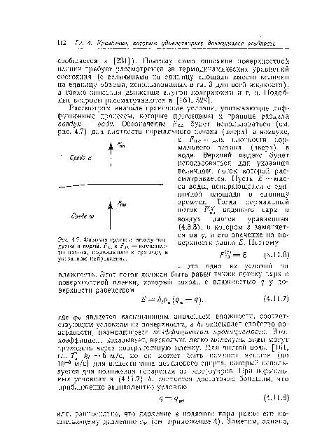 Фазовая граница между воздухом И ВОДОЙ. /?па и Т7™ — компоненты потока, нормального к границе, в указанном направлении.