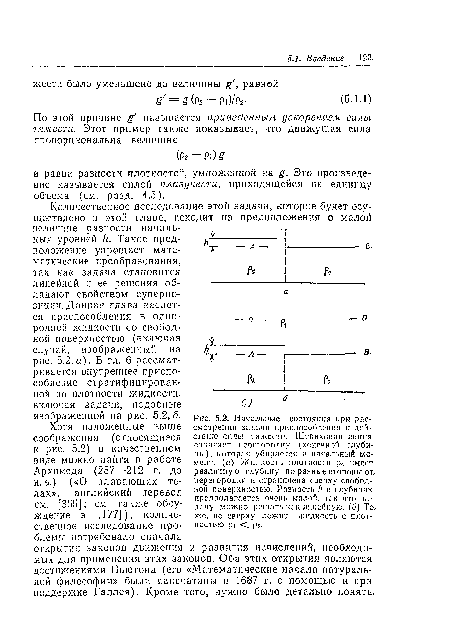 Хотя изложенные выше соображения (относящиеся к рис. 5.2) в качественном виде можно найти в работе Архимеда (287—212 г. до н.э.) («О плавающих телах», английский перевод см. [365]; см. также обсуждение в [177]), количественное исследование проблемы потребовало сначала открытия законов движения и развития исчислений, необходимых для применения этих законов. Оба этих открытия являются достижениями Ньютона (его «Математические начала натуральной философии» были напечатаны в 1687 г. с помощью и при поддержке Галлея). Кроме того, нужно было детально понять.