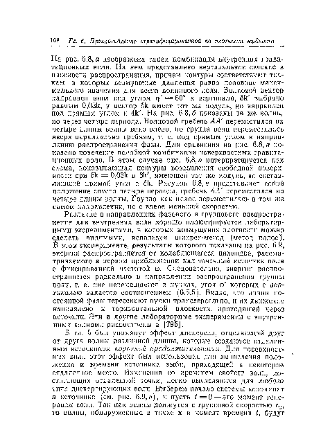 Различие в направлениях фазового и группового распространения для внутренних волн хорошо иллюстрируется лабораторными экспериментами, в которых возмущения плотности можно сделать видимыми, используя шлирен-метод (метод полос) . В этом эксперименте, результаты которого показаны на рис. 6.9, энергия распространяется от колеблющегося цилиндра, рассматриваемого в первом приближении как точечный источник волн с фиксированной частотой со. Следовательно, энергия распространяется радиально в направлении распространения группы волн, т. е. она перемещается в пучках, угол <р которых с вертикалью задается соотношением (6.5.5). Видно, что линии постоянной фазы пересекают пучки трансверсально, и их движение направлено к горизонтальной плоскости, проходящей через источник. Эти и другие лабораторные эксперименты с внутренними волнами рассмотрены в [795].