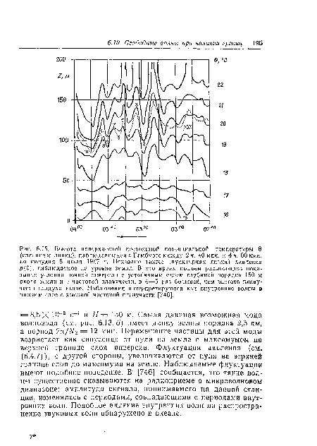 Высота поверхностей постоянной потенциальной температуры 0 (сплошные линии), наблюдавшаяся в Гамбурге между 2 ч. 40 мин. и 4 ч. 00 мин. до полудня 8 июля 1967 г. Показано также (пунктирная линия) давление р(0), наблюдаемое на уровне земли. В это время подъем радиозондов показывал условия ночной инверсии с устойчивым слоем глубиной порядка 150 м около земли и с частотой плавучести, в 4—5 раз большей, чем частота плавучести ноздуха выше. Наблюдения интерпретируются как внутренние волны в нижнем слое с высокой частотой плавучести [746].