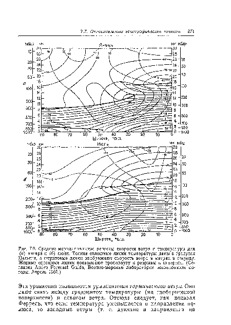 Средние меридиональные разрезы скорости ветра и температуры для (а) января и (б) июля. Тонкие сплошные линии температуры даны в градусах Цельсия, а штриховые линии изображают скорость ветра в метрах в секунду. Жирные сплошные линии показывают тропопаузу и разрывы в инверсии. (Согласно Active Forecast Guide, Военно-морская лаборатория исследования погоды. Апрель 1962.)