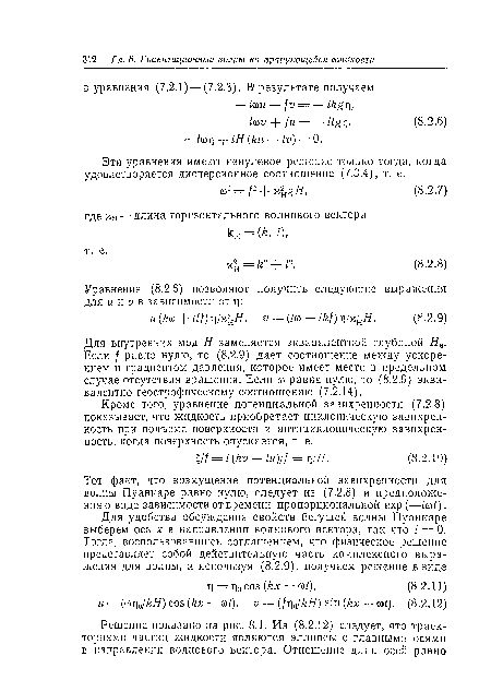 Для внутренних мод Я заменяется эквивалентной глубиной Я0. Если f равно нулю, то (8.2.9) дает соотношение между ускорением и градиентом давления, которое имеет место в предельном случае отсутствия вращения. Если оз равна нулю, то (8.2.9) эквивалентно геострофическому соотношению (7.2.14).