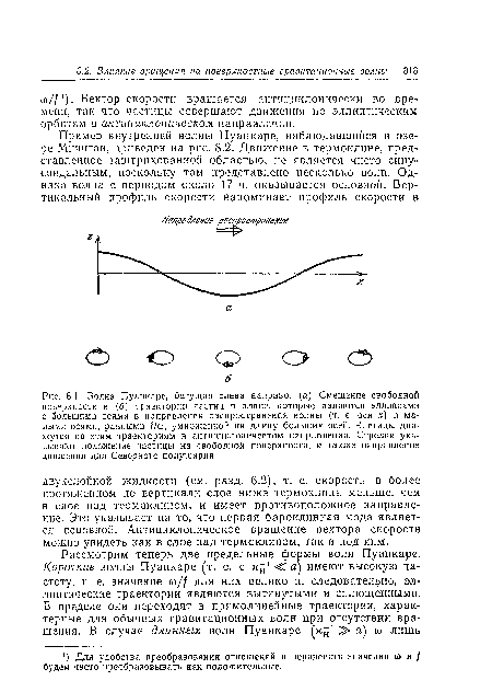 Волна Пуанкаре, бегущая слева направо, (а) Смещение свободной поверхности и (б) траектории частиц в плане, которые являются эллипсами с большими осями в направлении распространения волны (т. е. оси х) и малыми осями, равными //со, умноженной на длину больших осей. Частицы движутся по этим траекториям в антициклоническом направлении. Стрелки указывают положение частицы на свободной поверхности, а также направление движения для Северного полушария.