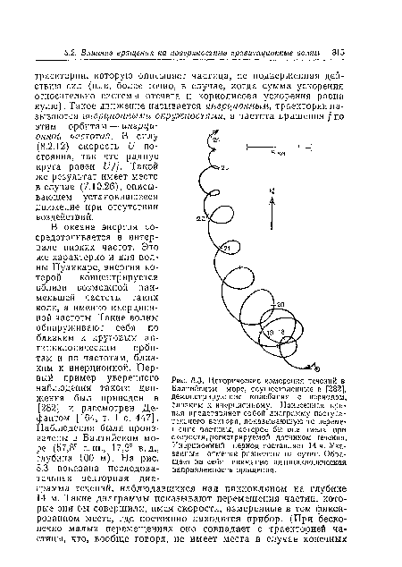 Исторические измерения течений в Балтийском море, осуществленные в [282], демонстрирующие колебания с периодом, близким к инерцнонпому. Нанесенная кривая представляет собой диаграмму поступательного вектора, показывающую то перемещение частицы, которое бы она имела при скорости, регистрируемой датчиком течения. Инерционный период составляет 14 ч. Указанные отметки разнесены на сутки. Обращает на себя внимание антициклоиическая направленность вращения.