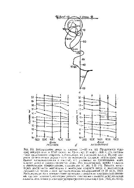 Зондирование ветра на высотах 10—20 км. (а) Представлен годограф зондирования в 17.00 (время по Гринвичу) 24 марта 1959 г., где каждая точка представляет скорость, наблюдаемую на указанной высоте. Вектор скорости (относительно усредненного по нескольким соседним километрам) вращается антициклонически с высотой, что указывает на преобладание волн, энергия которых распространяется вверх. Эго зондирование можно сравнить с океаническим зондированием, показанным на рис. 8.19. (б). Высоты, на которых достигаются максимумы и минимумы скорости ветра и экстремумов направлений ветров а пяти последовательных зондированиях от 19 марта i 959. Максимумы указаны зачерненными кружками и соединены непрерывными линиями, где это возможно, минимумы указаны крестиками и соединены штриховыми линиями. Эти линиии указывают распространение фазы вверх (см. [705], рис. 4 и 5).