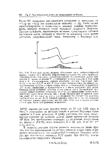 Боинг-707 показывал вертикальные ускорения в интервале от —1,1£ до - -2,7 g при нормальном значении +1,0 . Была также зарегистрирована и подвергнута анализу мощная турбулентность, которая возникла из-за большого градиента скорости. Другую опасность, вызываемую волнами, представляет сильный приземный ветер, который в области за вершиной горы может достигать разрушительной силы. Анемометр в Боулдере (см.