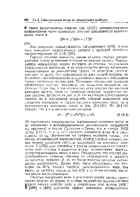 По горизонтали откладывается вертикальное волновое число т по отношению к модифицированной вертикальной координате 2т, введенной в теории Луивилля — Грина, или в методе ВКБ (разд. 8.12.2), т. е. т есть скорость изменения фазы Ф в зависимости от 2ш- Нанесенная на графике величина такова, что объем, ограниченный поверхностью, контур которой показан, равен полной плотности энергии, поделенной на плотность жидкости. В [575] дано уточнение с учетом неодинаковой направленности волн спектра и различия между количествами энергии, распространяющейся вверх и вниз. Обнаружено, что энергия распространялась главным образом по направлению к экватору на частотах, меньших 5/, но на более высоких частотах наблюдалась изотропность. Кроме того, было обнаружено, что примерно на 20 % больше энергии распространялось вниз, чем вверх, на частотах, меньших, чем 2,5/, а на более высоких частотах имела место симметрия.