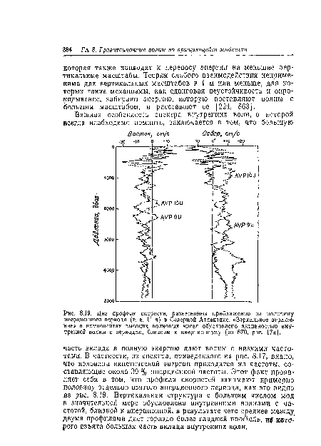 Два профиля скорости, разнесенных приближенно на половину инерционного периода (т. е. 11 ч) в Северной Атлантике. «Зеркальное отражение» в компонентах высоких волновых чисел обусловлено активностью внутренней волны с периодом, близким к инерционному [из 670, рис. 17а].