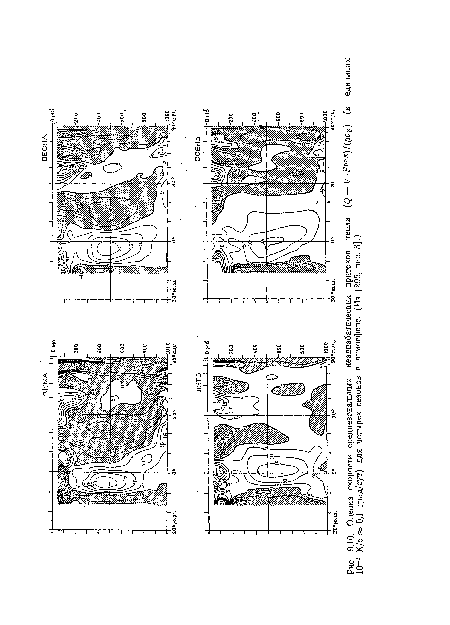 К/с « ОД град/сут) для четырех сезонов в атмосфере. (Из [292, рис. 3].)