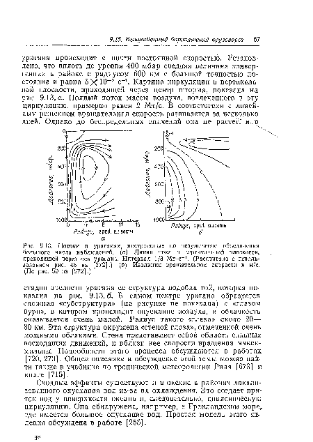 Потоки в ураганах, построенные по результатам объединения большого числа наблюдений, (а) Линии тока в вертикальной плоскости, проходящей через ось урагана. Интервал 1/3 Мт-с-1. (Рассчитано с использованием рис. 48 из [272].) (б) Изолинии вращательной скорости в м/с. (По рис. 50 из [272].)