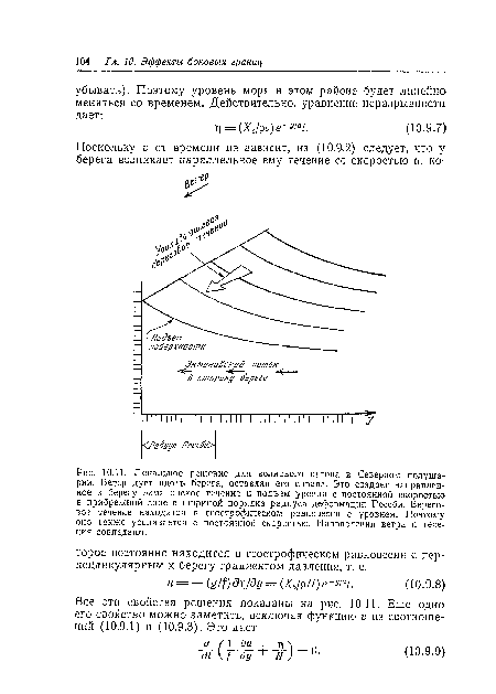 Локальное решение для волнового нагона в Северном полушарии. Ветер дует вдоль берега, оставляя его справа. Это создает направленное к берегу экмановское течение и подъем уровня с постоянной скоростью в прибрежной зоне с шириной порядка радиуса деформации Россби. Береговое течение находится в геострофическом равновесии с уровнем. Поэтому оно также усиливается с постоянной скоростью. Направления ветра и течения совпадают.