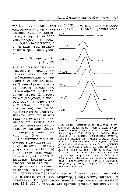 Изменения со временем / отклонения поверхности моря в ходе штормового нагона, вызванного ветром, дующим параллельно берегу в районе 0 ^ ^ х ^ 1 в течение единичного отрезка времени (половины периода гармонической волны). Интервал между станциями в безразмерных единицах равен 1/4 и сравним с тем, который показан на рис. 10.10. Реальный нагон на рис. 10.10 не спадал так быстро, что свидетельствует о том, что ветер, быстро возрастая, столь же быстро не уменьшался. Несмотря на простоту модели, рост и распространения нагона получились сходными с теми, которые были реально зарегистрированы.