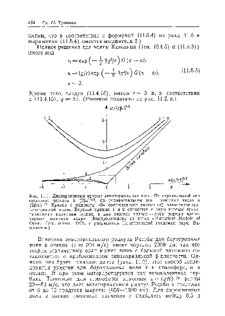 Дисперсионные кривые экваториальных волн. По вертикальной оси отложена частота в (2рс)1/2, по горизонтальной оси — волновые числа в (2р/с)|/2. Кривая с индексом «0» соответствует смешанной планетарно-гравитационной волне. Верхние кривые 1 и 2 относятся к двум первым гравитационным волновым модам, а две нижние кривые — двум первым планетарным волновым модам. (Воспроизведено из книги «Numerical Models of Ocean Circulation», 1975, с разрешения Национальной академии наук, Вашингтон.)