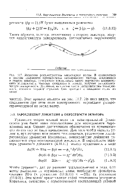 Механизм распространения планетарной волны. В соответствии с законом сохранения потенциальной завихренности частица, отклоненная в сторону экватора, приобретает относительно своего окружения циклоническую завихренность. Частица, смещенная к полюсу, получает аитициклони-ческую завихренность. Движение, вызванное таким распределением завихренности, показано широкой стрелкой. Оно приводит к смещению волны на запад.