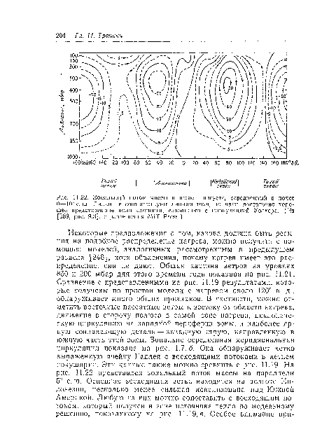 Зональный поток массы в июне — августе, осреднениый в поясе 0—10° с. ш. Линии не соответствуют линиям тока, но дают достаточно хорошее представление поля скорости, связанного с циркуляцией Уолкера. (Из-[589, рис. 9.3], с разрешения MIT Press.)