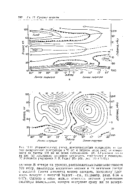 Меридиональный разрез, демонстрирующий осредненное по долготе распределение температуры в °С (а) и скорость ветра (м/с) от поверхности до высоты 100 км во время солнцестояния (б). Штриховые линии на рис. (а) показывают положения тропопаузы, стратопаузы и мезопаузы. (С любезного разрешения Р. К. Рида.) (Из [824, рис. 1.10 и 1.12].)