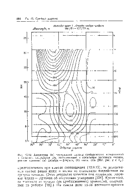 Амплитуда (м) возмущений высоты изобарических поверхностей в Северном полушарии для составляющей с зональным волновым числом, равным единице