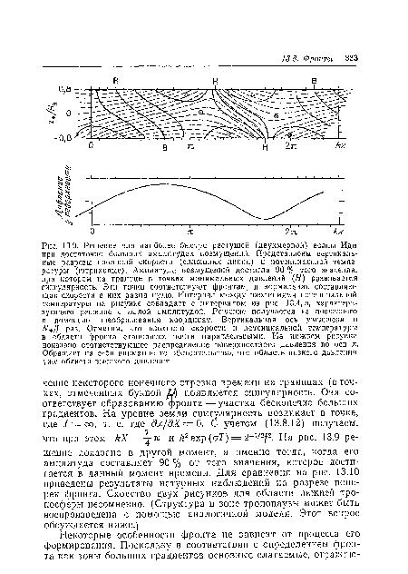 Решение для наиболее быстро растущей (двухмерной) волны Иди при достаточно больших амплитудах возмущений. Представлены вертикальные разрезы изолиний скорости (сплошные линии) и потенциальной температуры (штриховые). Амплитуда возмущений достигла 90 % того значения, при котором на границе в точках минимальных давлений (Я) развивается сингулярность. Эти точки соответствуют фронтам, и нормальная составляющая скорости в них равна нулю. Интервал между изолиниями потенциальной температуры на рисунке совпадает с интервалом из рис. 13.4, в, характеризующего решение с малой амплитудой. Решение получается из последнего с помощью преобразования координат. Вертикальная ось увеличена в А/ // Раз- Отметим, что изолинии скорости и потенциальной температуры в области фронта становятся почти параллельными. На нижнем рисунке показано соответствующее распределение поверхностного давления по оси х. Обращает на себя внимание то обстоятельство, что область низкого давления уже области высокого давления.