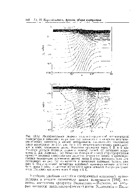 Меридиональные разрезы зонально-осреднеппой потенциальной температуры.» зонального ветра для