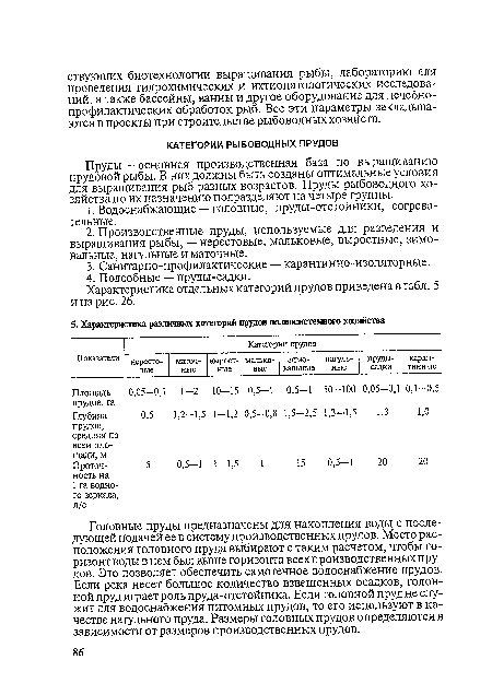 Характеристика отдельных категорий прудов приведена в табл. 5 и на рис. 26.