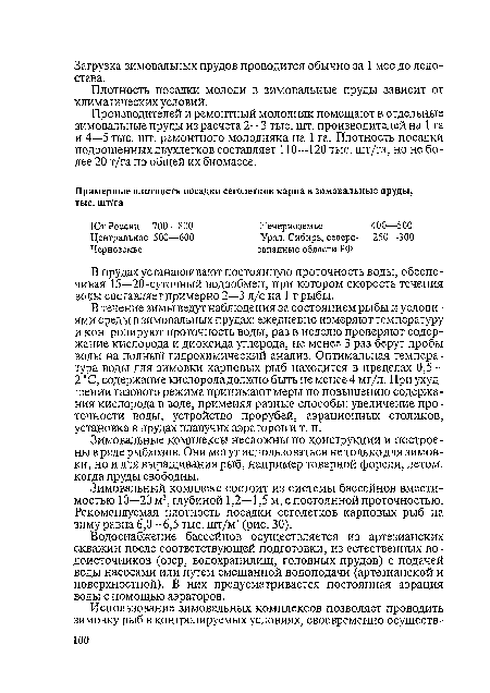 Зимовальный комплекс состоит из системы бассейнов вместимостью 10—20 м3, глубиной 1,2—1,5 м, с постоянной проточностью. Рекомендуемая плотность посадки сеголетков карповых рыб на зиму равна 6,0—6,5 тыс. шт/м3 (рис. 30).