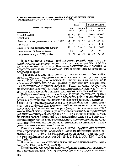 Рыбные комбикорма готовят в виде крупки (стартовые), гранул разного диаметра в соответствии с возрастом рыб, а также тестообразные. Гранулированные корма производят в основном централизованно на комбикормовых заводах, а тестообразные — непосредственно в рыбхозах. Для карповых рыб используют тонущие, а для лососевых рыб — плавающие корма (водостойкость их составляет около 10—20 мин). Лучшие рецепты отечественных и зарубежных рыбных комбикормов содержат до 9—12 различных компонентов, не считая добавок витаминов, минеральных солей и др. В них входят животные корма, корма растительного происхождения, продукты микробиологического синтеза, премиксы, ферментные препараты, антиоксиданты, антибиотики.