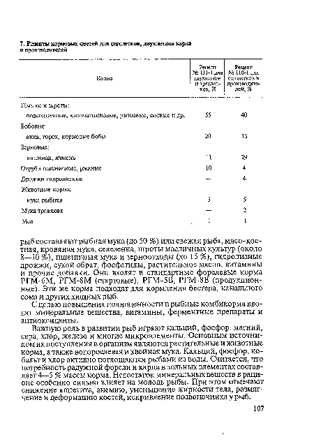 С целью повышения полноценности в рыбные комбикорма вводят минеральные вещества, витамины, ферментные препараты и антиоксиданты.
