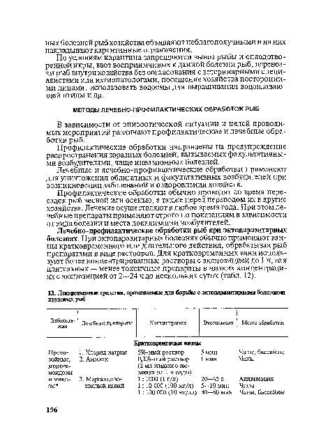 По условиям карантина запрещаются вывоз рыбы и оплодотворенной икры, ввоз восприимчивых к данной болезни рыб, перевозки рыб внутри хозяйства без согласования с ветеринарными специалистами или ихтиопатологами, посещение хозяйства посторонними лицами, использовать водоемы для выращивания водоплавающей птицы и др.