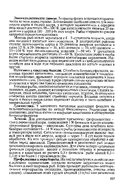 Больные рыбы, особенно сеголетки и годовики, становятся угнетенными, худеют, плавают в поверхностных слоях воды. Спинка заострена, глаза запавшие, брюшко увеличено, упругое, из анального отверстия иногда свисают стробилы паразита. Больные сеголетки карпа и белого амура плохо переносят зимовку и часто погибают в зимовальных прудах.