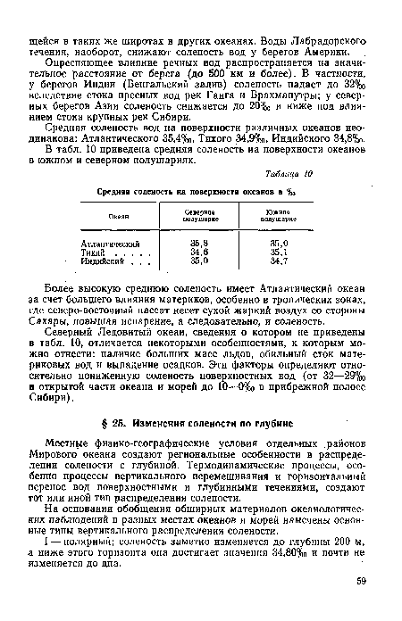 Средняя соленость вод на поверхности различных океанов неодинакова: Атлантического 35,4%о, Тихого 34,9°/оо, Индийского 34,8%о-В табл. 10 приведена средняя соленость на поверхности океанов в южном и северном полушариях.