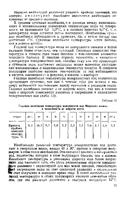 Годовые колебания температуры поверхностных вод значительно превосходят суточные, так как в течение года (от месяца к месяцу) изменяется соотношение между приходом и расходом тепла. Годовые колебания зависят и от широты места, так как в течение года с широтой изменяются различия в нагревании и охлаждении поверхностных вод (табл. 12).