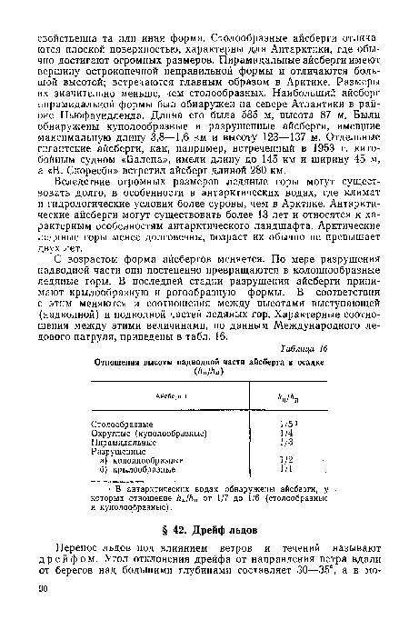 С возрастом форма айсбергов меняется. По мере разрушения надводной части они постепенно превращаются в колоннообразные ледяные горы. В последней стадии разрушения айсберги принимают крылообразную и рогообразную формы. В соответствии с этим меняются и соотношения между высотами выступающей (надводной) и подводной частей ледяных гор. Характерные соотношения между этими величинами, по данным Международного ледового патруля, приведены в табл. 16.