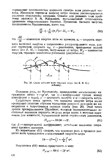Схема питания волн энергией ветра (по В. В. Шу-лейкину).