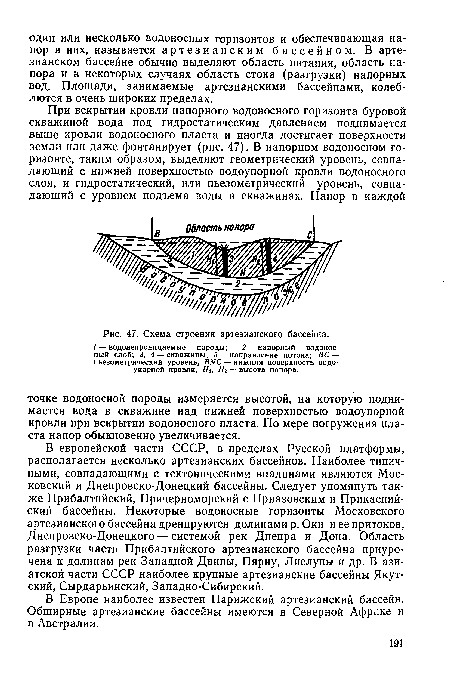 Схема строения артезианского бассейна.