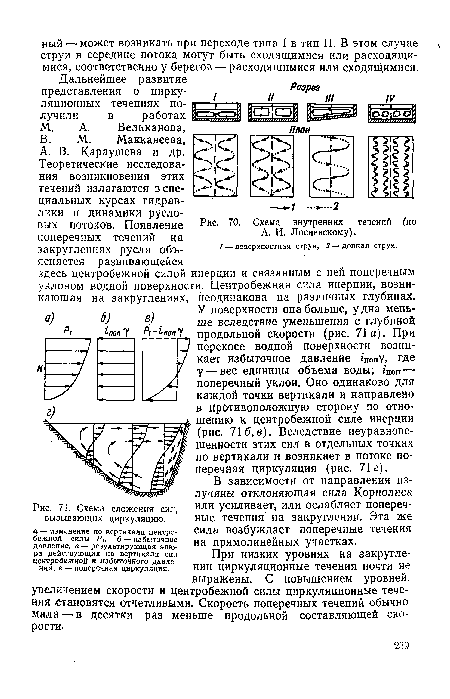 Схема внутренних течений А. И. Лосиевскому).