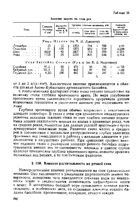 Глубина эрозионного вреза обычно возрастает с увеличением площади водосбора. В связи с этим при одинаковых климатических условиях величина годового стока за счет слабого питания подземными водами оказывается меньше на малых и временных реках, чем на средних реках, полностью для данных условий эрозионного вреза дренирующих подземные воды. Различия стока малых и средних рек в соответствии с зональным распределением глубин залегания грунтовых вод уменьшаются в районах с влажным климатом и увеличиваются в засушливых районах. При сравнении средних величин годового стока с размерами площади речного бассейна подразумевается именно эта закономерность: площадь в данном случае является показателем глубины эрозионного вреза, полноты дренажа подземных вод реками, а не генетическим фактором.